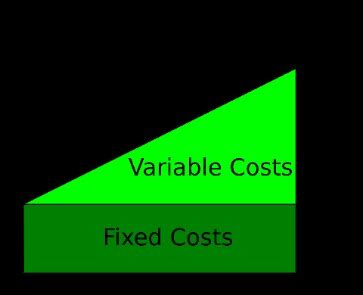 expenses can result from|Gains and Losses vs. Revenue and Expenses: What's .